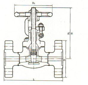 Z41H-64、Z41H-160、Z4Y-64、Z4Y-160 flange wedge gate valve